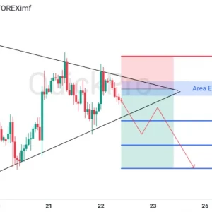 Incar Lagi SELL XAUUSD Hari Ini: Ada Potensi Breakout Pola Triangle!