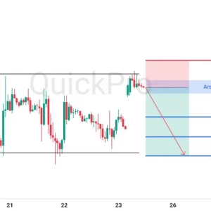 Cek Potensi SELL EURUSD: Tertahan di Resistance, Tekanan Jual Siap Berlanjut!