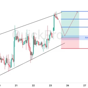 Saatnya Cari BUY GBPUSD: Incar Pullback di Support Channel Sebelum Lanjutkan Up Trendnya