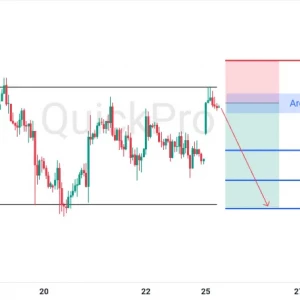 Peluang SELL XAUUSD: Tertahan di Resistance Kuat, Siap Lanjutkan Downtrendnya