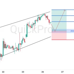 Peluang BUY GBPUSD: Incar Pullback di Support Channel Sebelum Lanjutkan Uptrend