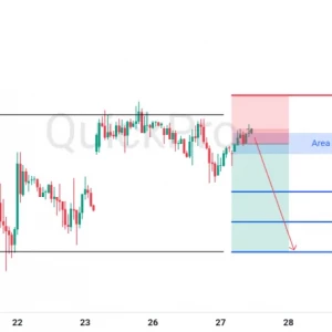 Potensi SELL EURUSD: Tertahan di Resistance, Siap Lanjut Turun
