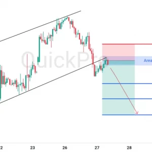 Peluang SELL GBPUSD: Support Channel Ditembus, Incar Pullback Lanjutkan Penurunan