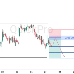 Peluang SELL XAUUSD: Mantul di Resistance, Siap Lanjutkan Penurunan