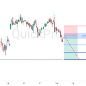 Peluang SELL EURUSD: Mantul di Resistance Kuat, Siap Lanjutkan Momentum Bearish