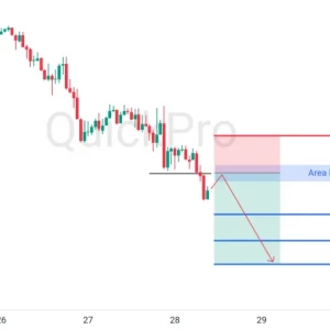 Peluang SELL GBPUSD: Support Terus Dibreak, Incar Pullbacknya Sebelum Lanjut Turun