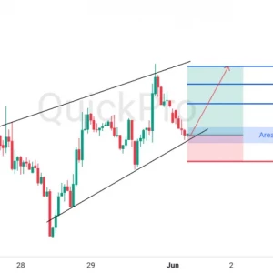 Peluang BUY EURUSD: Pantulan di Lower Channel, Siap Lanjutkan Tren Kenaikan