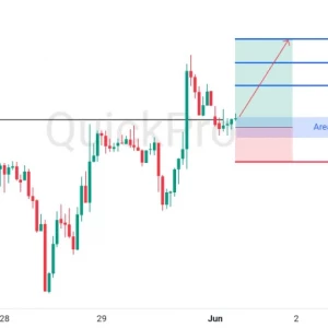 Peluang BUY GBPUSD: Incar Pullback di Area Resistance Become Support!