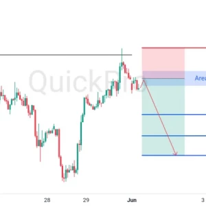 Peluang SELL XAUUSD: Rejection Kuat di Area Resistance, Siap Lanjutkan Penurunan