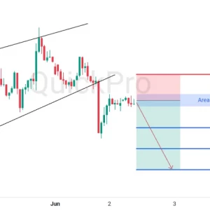 Peluang SELL EURUSD: Terkonfirmasi Break Channel, Siap Lanjutkan Penurunan Pasca Pullback
