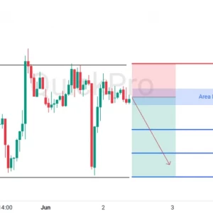 Peluang SELL GBPUSD: Rejection di Resistance Konsolidasi, Momentum Bearish Siap Lanjut!
