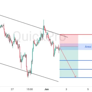 Peluang SELL XAUUSD: Gagal Tembus Resistance Channel, Tekanan Jual Siap Berlanjut!