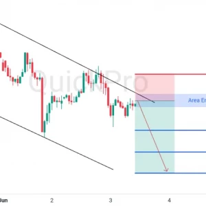 Peluang SELL EURUSD: Tertekan di Batas Atas Channel, Potensi Lanjut Downtrendnya