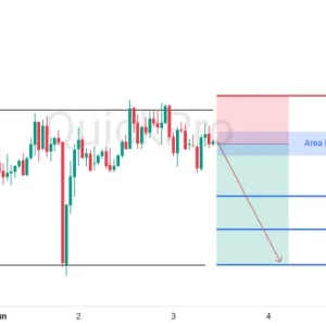 Peluang SELL GBPUSD: Tertahan di Resistance Area Sideways, Siap Meluncur ke Support