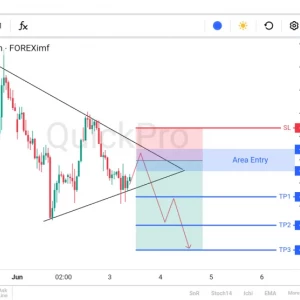 Peluang SELL XAUUSD: Menguji Batas Atas Triangle, Siap Lanjutkan Penurunan