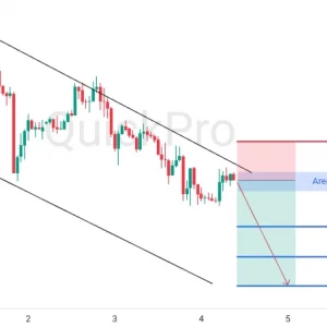 Cek Peluang SELL EURUSD: Tertahan di Batas Atas Channel, Siap Lanjutkan Penurunannya