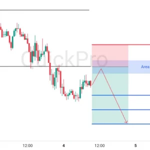 Potensi SELL GBPUSD: Support Dibreak, Siap Pullback Lanjutkan Penurunannya