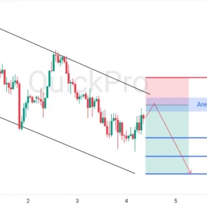Incar Lagi SELL XAUUSD: Masih Bergerak Di Bawah Channel, Peluang Turun Masih Terbuka