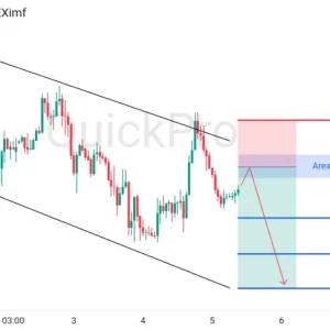 Potensi SELL EURUSD: Incar Pullback di Resistance Channel Sebelum Lanjut Downtrend