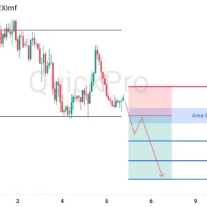 Peluang SELL GBPUSD: Support Kuat Berpotensi Dibreak!