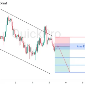 Peluang SELL XAUUSD: Tertahan di Batas Atas Channel, Siap Lanjutkan Penurunannya