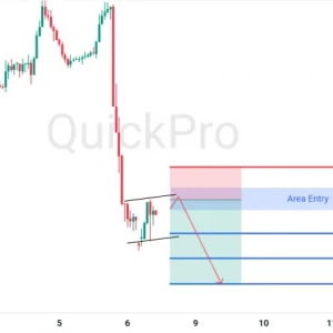 Peluang SELL EURUSD: Ada Potensi Bearish Flag, Siap Lanjutkan Penurunannya