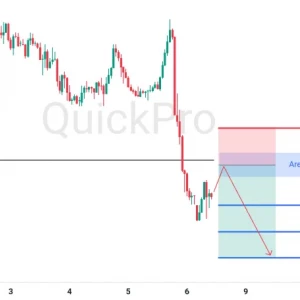 Cari Lagi SELL GBPUSD: Support Dibreak, Koreksi Naik Tertahan di Resistance