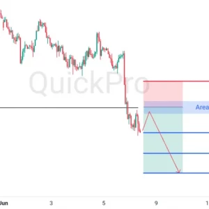 Peluang SELL XAUUSD: Support Krusial Ditembus, Koreksi Naik Tertahan Sempurna