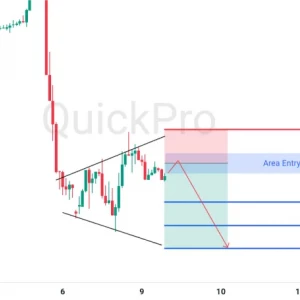 Peluang SELL EURUSD: Terkonfirmasi Broadening Wedge, Potensi Turun Masih Terbuka