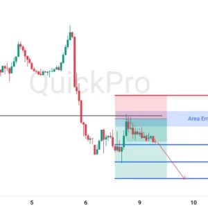 Peluang SELL GBPUSD: Mantul di Resistance, Berpotensi Lanjutkan Downtrendnya