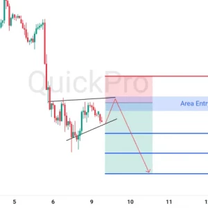 Peluang SELL XAUUSD: Ada Bearish Rising Wedge, Siap Lanjutkan Tekanan Turun