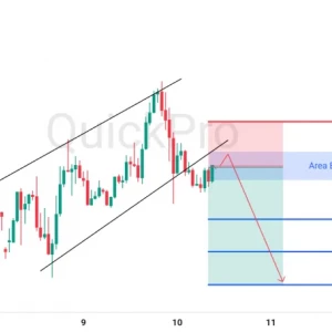 Peluang SELL EURUSD: Trendline Channel Dibreak! Incar Koreksinya Sebelum Lanjut Turun