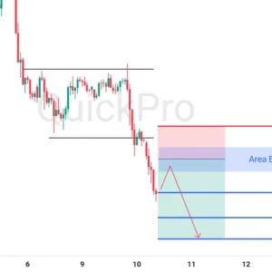 Cari Lagi SELL XAUUSD: Break Support, Downtrend Masih Kuat Untuk Berlanjut