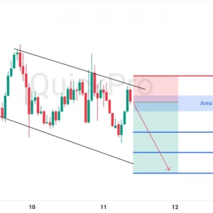 Peluang SELL EURUSD: Tertahan di Channel, Bias Bearish Masih Bertahan