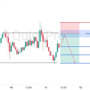 Peluang SELL GBPUSD: Tertahan Resistance, Masih Berpotensi Lanjut Turun
