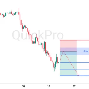 Peluang SELL XAUUSD: Pullback ke Resistance, Tren Bearish Masih Kuat Berlanjut