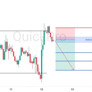 Incar Lagi SELL EURUSD: Mantul di Resistance, Siap Lanjutkan Koreksinya