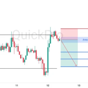Peluang SELL GBPUSD: Rejection di Resistance, Berpotensi Pullback Menuju Support Terdekat