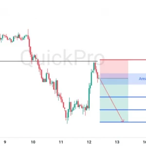 Peluang SELL XAUUSD: Gagal Tembus Resistance, Sinyal Rejection Kuat Muncul