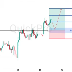 Peluang BUY EURUSD: Breakout Zona Konsolidasi, Indikasi Kelanjutan Uptrend!