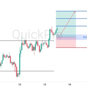 Peluang BUY GBPUSD: Breakout Resistance & Retest Support Membuka Potensi Kelanjutan Bullish