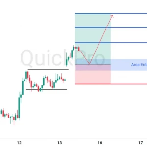 Peluang BUY XAUUSD: Breakout Bullish Flag, Pullback ke Support Terdekat