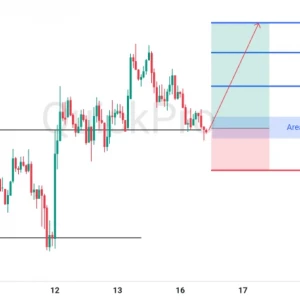Peluang BUY GBPUSD: Terkonfirmasi Pantulan di Support, Siap Lanjut Naik