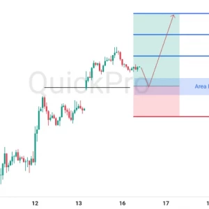 Peluang BUY XAUUSD: Mantul di Support Kunci, Siap Lanjutkan Kenaikannya