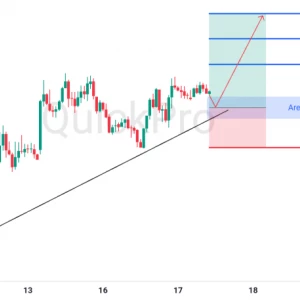 Peluang BUY EURUSD: Pullback ke Atas Trendline, Bias Bullish Terkonfirmasi