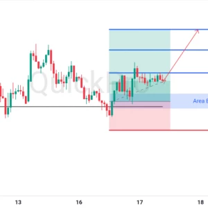 Peluang BUY GBPUSD: Mantul di Support Kuat, Siap Lanjutkan Kenaikannya