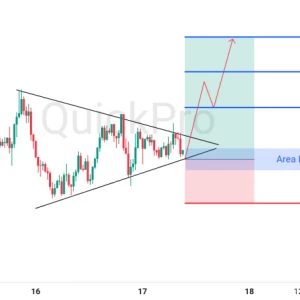 Peluang BUY XAUUSD: Berpotensi Breakout Triangle, Momentum Bullish Masih Bisa Lanjut