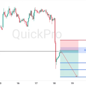 Peluang SELL EURUSD: Penembusan Support Mayor Memicu Tekanan Jual Lanjutan
