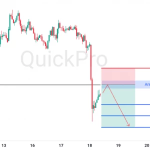 Peluang SELL GBPUSD: Rejection di Resistance Pasca Breakout Support