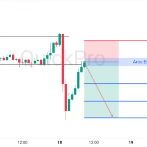 Peluang SELL XAUUSD: Rejection di Resistance Kuat, Konfirmasi Momentum Bearish